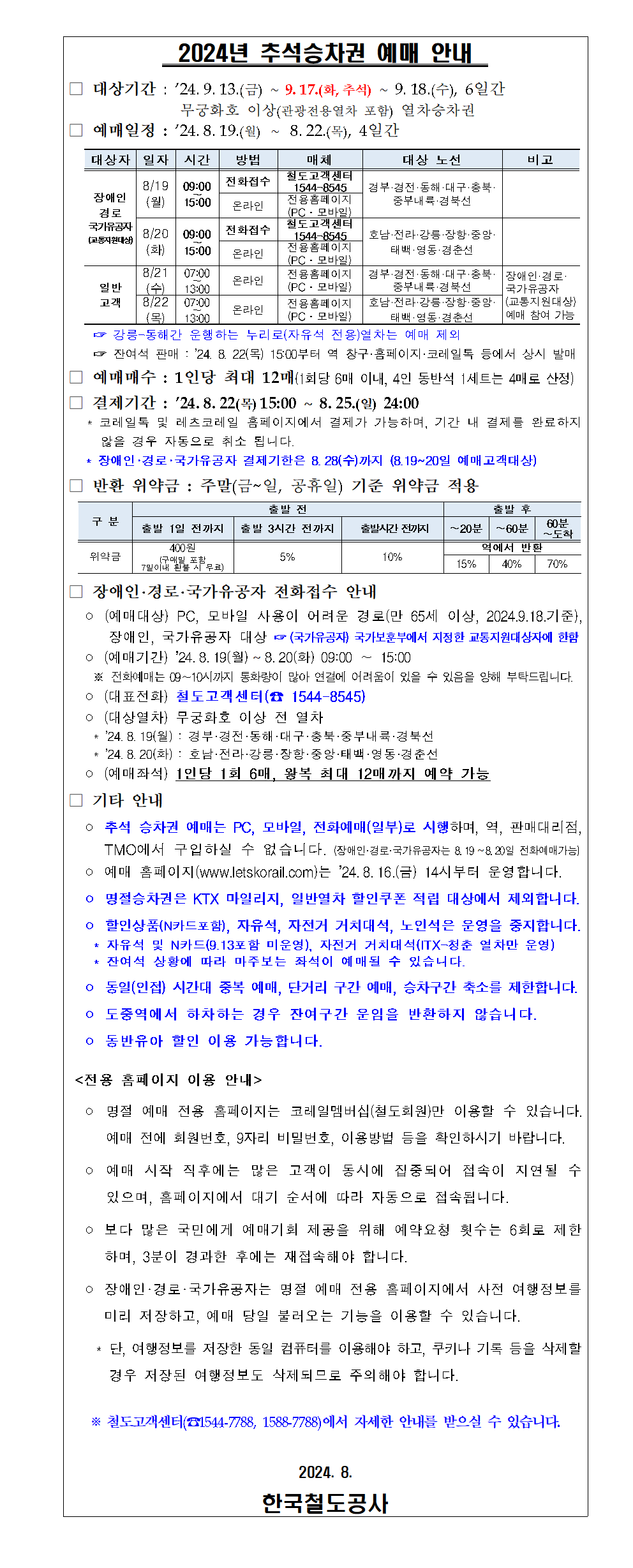 
2024년 추석승차권 예매 안내

□ 대상기간 : ’24.9.13.(금)～9.17.(화,추석)～9.18.(수), 6일간 
              무궁화호 이상(관광전용열차 포함) 열차승차권
□ 예매일정 : ’24.8.19.(월) ～ 8.22.(목), 4일간

대상자
일자
시간
방법
매체
대상 노선
비고
장애인
경로
국가유공자
(교통지원대상)
8/19
(월)
09:00
～
15:00
전화접수
철도고객센터
1544-8545
경부·경전·동해·대구·충북·중부내륙·경북선

온라인
전용홈페이지
(PC？모바일)
8/20
(화)
09:00
～
15:00
전화접수
철도고객센터
1544-8545
호남·전라·강릉·장항·중앙·태백·영동·경춘선

온라인
전용홈페이지
(PC？모바일)
일반
고객
8/21
(수)
07:00
～
13:00
온라인
전용홈페이지
(PC？모바일)
경부·경전·동해·대구·충북·중부내륙·경북선
장애인·경로·국가유공자
(교통지원대상) 예매 참여 가능
8/22
(목)
07:00
～
13:00
온라인
전용홈페이지
(PC？모바일)
호남·전라·강릉·장항·중앙·태백·영동·경춘선

    ☞ 강릉-동해간 운행하는 누리로(자유석 전용)열차는 예매 제외
    ☞ 잔여석 판매 : ’24. 8. 22(목) 15:00부터 역 창구·홈페이지·코레일톡 등에서 상시 발매

□ 예매매수 : 1인당 최대 12매(1회당 6매 이내, 4인 동반석 1세트는 4매로 산정)

□ 결제기간 : ’24.8.22(목)15:00～8.25.(일) 24:00
   * 코레일톡 및 레츠코레일 홈페이지에서 결제가 가능하며, 기간 내 결제를 완료하지 않을 경우 자동으로 취소 됩니다.
   * 장애인？경로？국가유공자 결제기한은 8.28(수)까지 (8.19~20일 예매고객대상)

□ 반환 위약금 : 주말(금~일, 공휴일) 기준 위약금 적용

구 분
출발 전
출발 후
출발 1일 전까지
출발 3시간 전까지
 출발시간 전까지
∼20분
∼60분
60분
∼도착
위약금
400원
(구매일 포함 
7일이내 환불 시 무료)
5%
10%
역에서 반환
15%
40%
70%


□ 장애인·경로·국가유공자 전화접수 안내　　 
  ？ (예매대상) PC, 모바일 사용이 어려운 경로(만 65세 이상, 2024.9.18.기준), 장애인, 국가유공자 대상 ☞ (국가유공자) 국가보훈부에서 지정한 교통지원대상자에 한함
  ？ (예매기간) ’24.8.19(월)~8.20(화) 09:00 ∼ 15:00
    ※ 전화예매는 09∼10시까지 통화량이 많아 연결에 어려움이 있을 수 있음을 양해 부탁드립니다.
  ？ (대표전화) 철도고객센터(☎ 1544-8545) 
  ？ (대상열차) 무궁화호 이상 전 열차
    * ’24.8.19(월) : 경부·경전·동해·대구·충북·중부내륙·경북선
    * ’24.8.20(화) : 호남·전라·강릉·장항·중앙·태백·영동·경춘선
  ？ (예매좌석) 1인당 1회 6매, 왕복 최대 12매까지 예약 가능
□ 기타 안내

  ？ 추석 승차권 예매는 PC, 모바일, 전화예매(일부)로 시행하며, 역, 판매대리점, TMO에서 구입하실 수 없습니다. (장애인·경로·국가유공자는 8.19~8.20일 전화예매가능)
  ？ 예매 홈페이지(www.letskorail.com)는 ’24.8.16.(금) 14시부터 운영합니다.
  ？ 명절승차권은 KTX 마일리지, 일반열차 할인쿠폰 적립 대상에서 제외합니다.
  ？ 할인상품(N카드포함), 자유석, 자전거 거치대석, 노인석은 운영을 중지합니다. 
    * 자유석 및 N카드(9.13포함 미운영), 자전거 거치대석(ITX-청춘 열차만 운영)
    * 잔여석 상황에 따라 마주보는 좌석이 예매될 수 있습니다.
  ？ 동일(인접) 시간대 중복 예매, 단거리 구간 예매, 승차구간 축소를 제한합니다.
  ？ 도중역에서 하차하는 경우 잔여구간 운임을 반환하지 않습니다.
  ？ 동반유아 할인 이용 가능합니다.



 <전용 홈페이지 이용 안내>

  ？ 명절 예매 전용 홈페이지는 코레일멤버십(철도회원)만 이용할 수 있습니다. 예매 전에 회원번호, 9자리 비밀번호, 이용방법 등을 확인하시기 바랍니다.

  ？ 예매 시작 직후에는 많은 고객이 동시에 집중되어 접속이 지연될 수 있으며, 홈페이지에서 대기 순서에 따라 자동으로 접속됩니다.

  ？ 보다 많은 국민에게 예매기회 제공을 위해 예약요청 횟수는 6회로 제한하며, 3분이 경과한 후에는 재접속해야 합니다.

  ？ 장애인？경로？국가유공자는 명절 예매 전용 홈페이지에서 사전 여행정보를 미리 저장하고, 예매 당일 불러오는 기능을 이용할 수 있습니다.

    * 단, 여행정보를 저장한 동일 컴퓨터를 이용해야 하고, 쿠키나 기록 등을 삭제할 경우 저장된 여행정보도 삭제되므로 주의해야 합니다.   



   ※철도고객센터(☎1544-7788, 1588-7788)에서 자세한 안내를 받으실 수 있습니다.


2024. 8.
한국철도공사