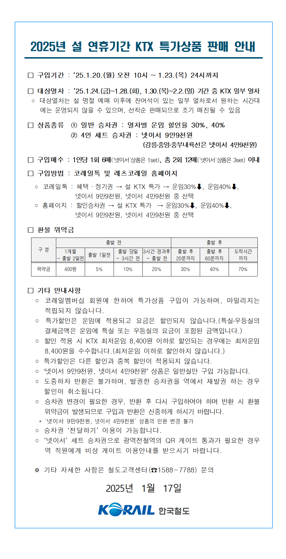 2025년 설 연휴기간 KTX 특가상품 판매 안내

□ 구입기간 : ’25.1.20.(월)오전 10시∼1.23.(목) 24시까지

□ 대상열차 : ’25.1.24.(금)~1.28.(화), 1.30.(목)~2.2.(일) 기간 중 KTX 일부 열차 
 ？ 대상열차는 설 명절 예매 이후에 잔여석이 있는 일부 열차로서 원하는 시간대에는 운영되지 않을 수 있으며, 선착순 판매되므로 조기 매진될 수 있음

□ 상품종류  ① 일반 승차권 : 열차별 운임 할인율 30%, 40%
             ② 4인 세트 승차권 : 넷이서 9만9천원
                                        (강릉？중앙？중부내륙선은 넷이서 4만9천원)

□ 구입매수 : 1인당 1회 6매(‘넷이서’상품은 1set), 총 2회 12매(‘넷이서’상품은 3set) 이내
               
□ 구입방법 : 코레일톡 및 레츠코레일 홈페이지

  ？ 코레일톡 : 혜택·정기권 → 설 KTX 특가 → 운임30%？？, 운임40%？？,
                넷이서 9만9천원, 넷이서 4만9천원 중 선택
  ？ 홈페이지 : 할인승차권 → 설 KTX 특가  → 운임30%？？, 운임40%？？,
                넷이서 9만9천원, 넷이서 4만9천원 중 선택

□ 환불 위약금
 
구 분
출발 전
출발 후
1개월 
~ 출발 2일전
출발 1일전
출발 당일 
~ 3시간 전
3시간 경과후 
~ 출발 전
출발 후
20분까지
출발 후
60분까지
도착시간
까지
위약금
400원
5%
10%
20%
30%
40%
70%



□ 기타 안내사항
  ？ 코레일멤버십 회원에 한하여 특가상품 구입이 가능하며, 마일리지는 적립되지 않습니다.
  ？ 특가할인은 운임에 적용되고 요금은 할인되지 않습니다.(특실？우등실의 결제금액은 운임에 특실 또는 우등실의 요금이 포함된 금액입니다.)
  ？ 할인 적용 시 KTX 최저운임 8,400원 이하로 할인되는 경우에는 최저운임 8,400원을 수수합니다.(최저운임 이하로 할인하지 않습니다.)
  ？ 특가할인은 다른 할인과 중복 할인이 적용되지 않습니다.
  ？ ‘넷이서 9만9천원, 넷이서 4만9천원’ 상품은 일반실만 구입 가능합니다.
  ？ 도중하차 반환은 불가하며, 발권한 승차권을 역에서 재발권 하는 경우 할인이 취소됩니다.
  ？ 승차권 변경이 필요한 경우, 반환 후 다시 구입하여야 하며 반환 시 환불 위약금이 발생되므로 구입과 반환은 신중하게 하시기 바랍니다. 
    * ‘넷이서 9만9천원, 넷이서 4만9천원’ 상품의 인원 변경 불가
  ？ 승차권 ‘전달하기’ 이용이 가능합니다.
  ？ ‘넷이서’ 세트 승차권으로 광역전철역의 QR 게이트 통과가 필요한 경우 역 직원에게 비상 게이트 이용안내를 받으시기 바랍니다.

  ※ 기타 자세한 사항은 철도고객센터(☎1588-7788) 문의