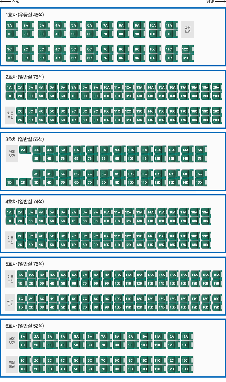 KTX 좌석 배치도
