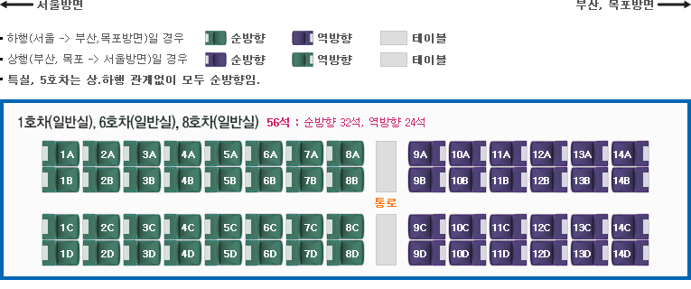 KTX 좌석 배치도