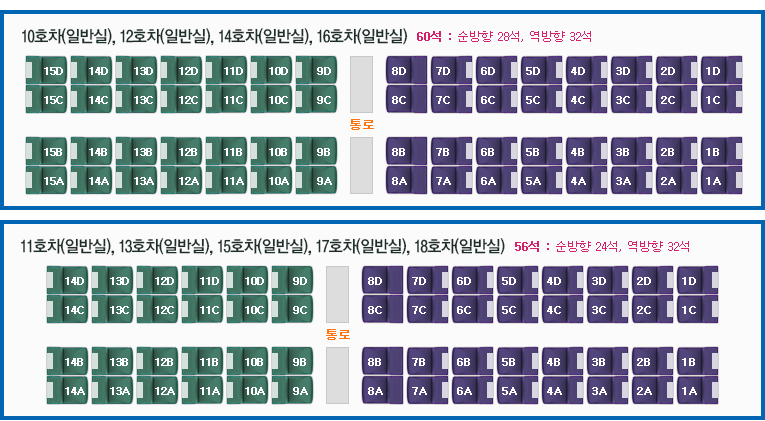 KTX 좌석 배치도