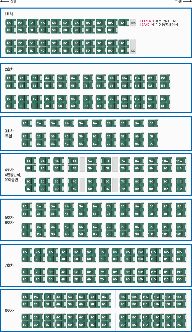 KTX-산천 좌석 배치도 A-type