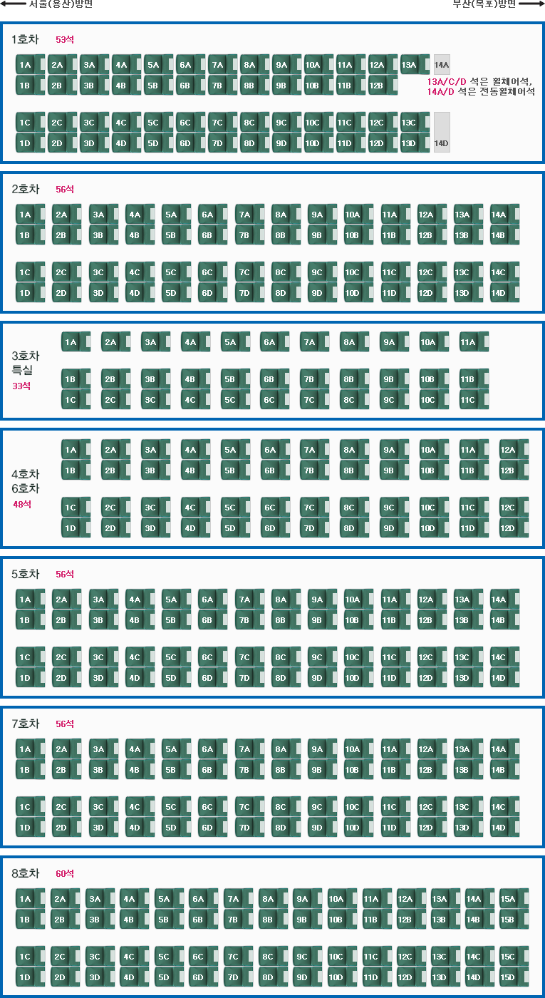KTX-산천 좌석 배치도 B-type